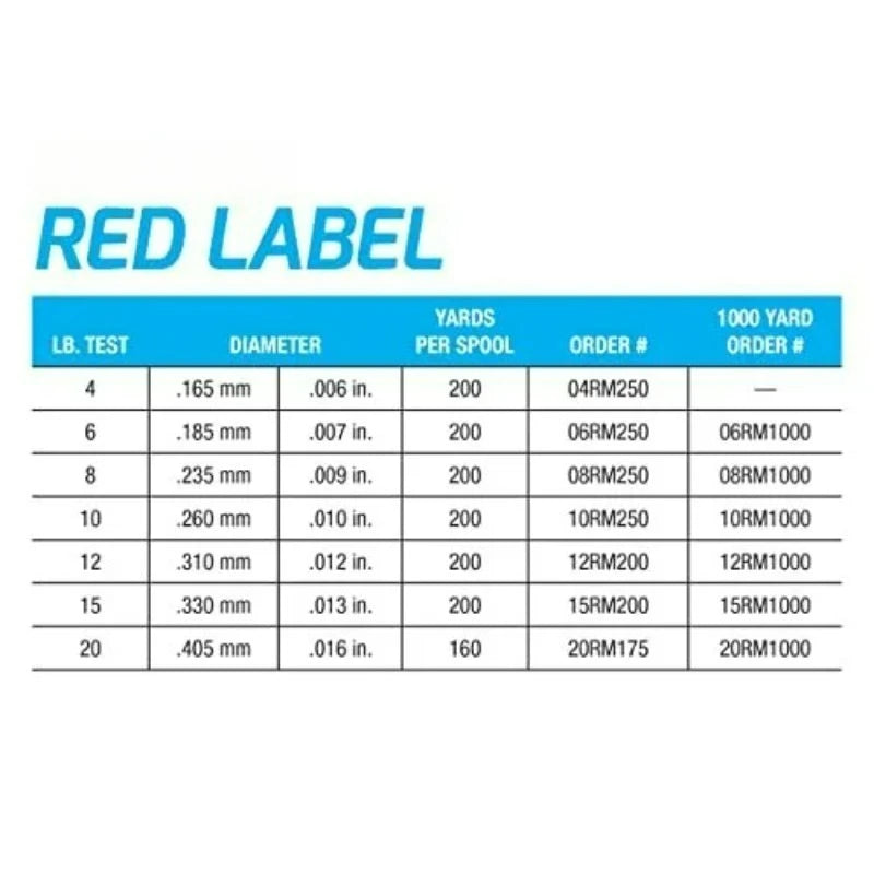 Red Label 100% Fluorocarbon Fishing Line 8lbs, 200yds Break Strength/Length - 08RM250
