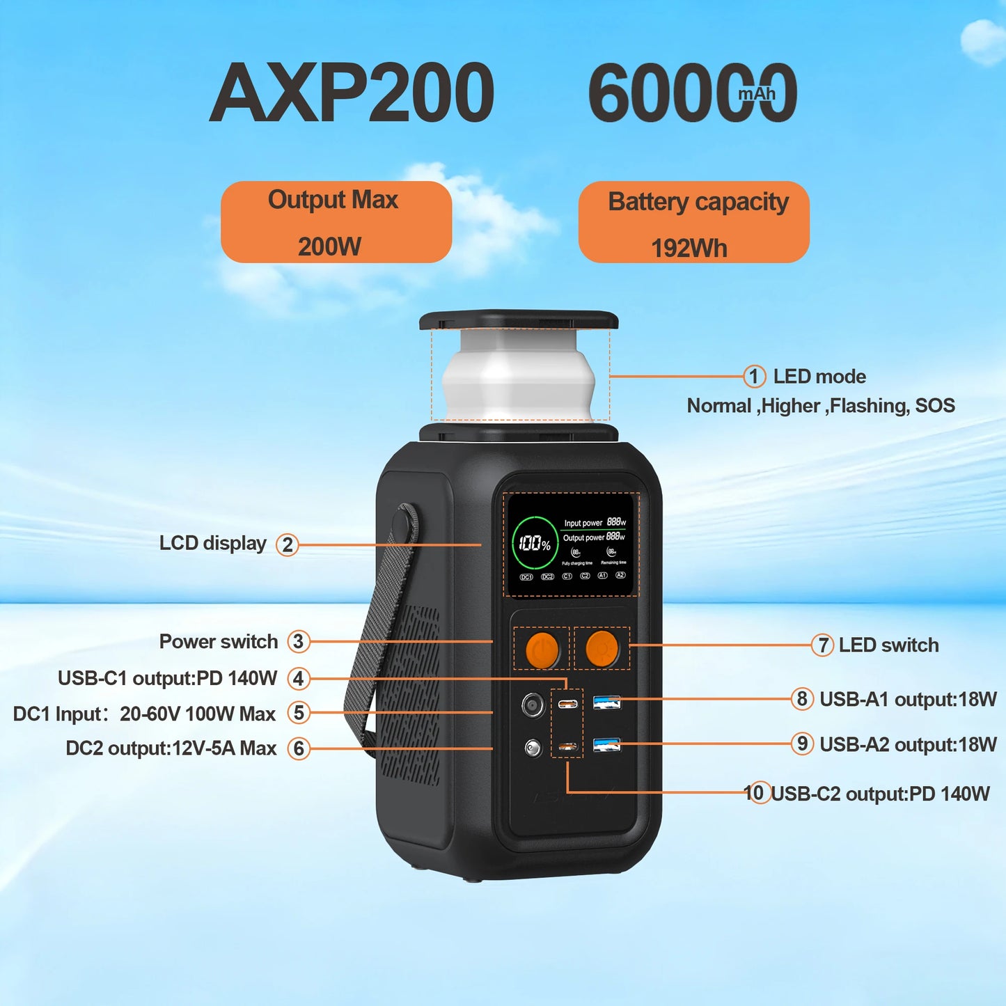 200W Power Station 192Wh Lifepo4 Power Bank 60000mAh Portable Charger Battery Emergency Power USB TYPE-C Port