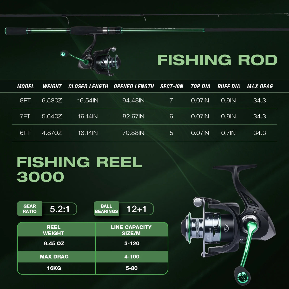 Telescopic Graphite Fishing Rod & Reel Combo Set with Travel Carrier Bag