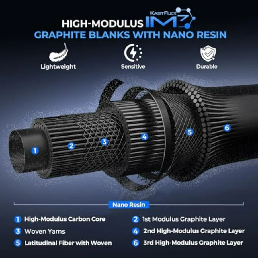 Verus Technique Twin-Tip Bass Fishing Rod IM7 Graphite Blanks with Nano Resin Extra Tip PTS Titanium Guide Frames