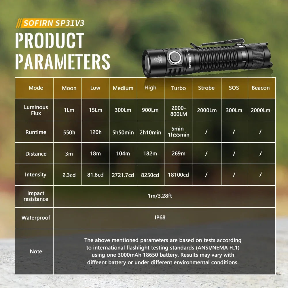 Sofirn SP31 V3.0 Tactica Flashlight with Dual Switch USB C Rechargeable Power Indicator 6000K Torch