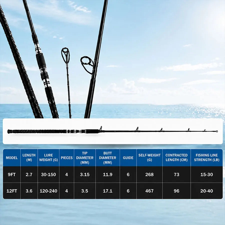 4-Section Heavy Power High Carbon Fiber Surf Spinning Fishing Rod (15–40LB)