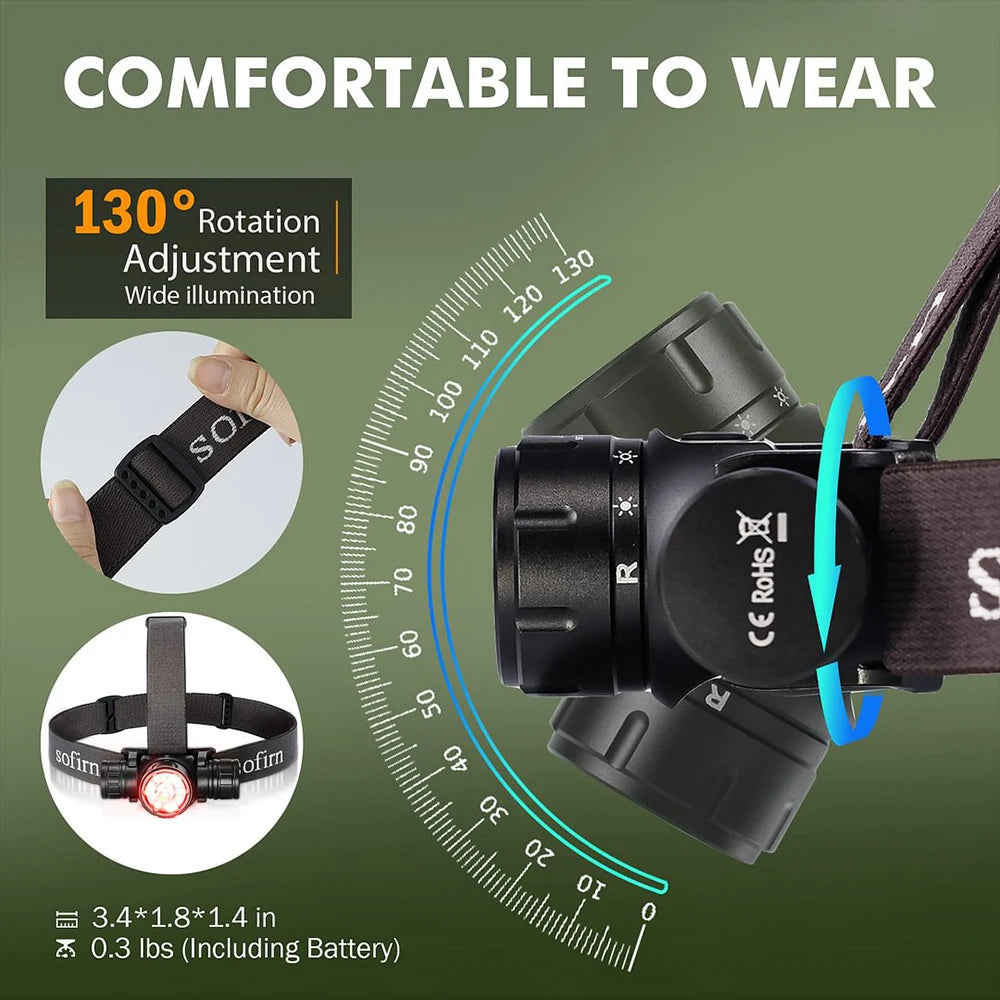 Sofirn HS21 2000LM Rechargeable LED EDC Headlamp with Infrared Sensor
