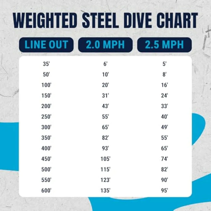 Reaction Tackle Weighted Stainless Steel Trolling Line 45LB Premium