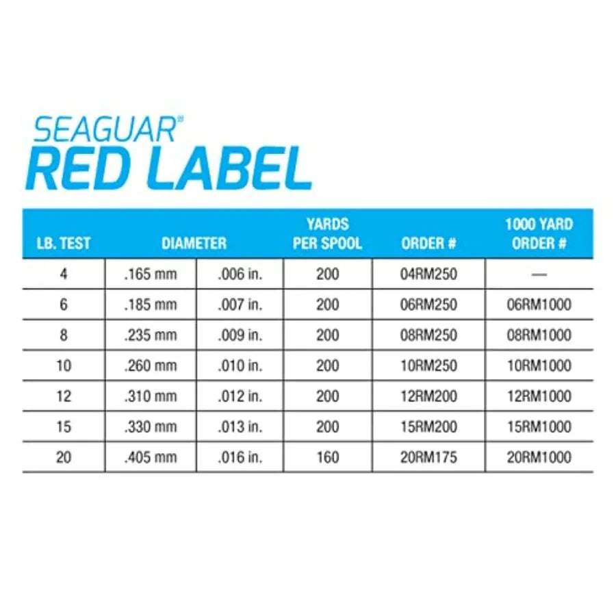 Seaguar Red Label Fishing Line for Power Baits Fluorocarbon Clear Multiple Sizes