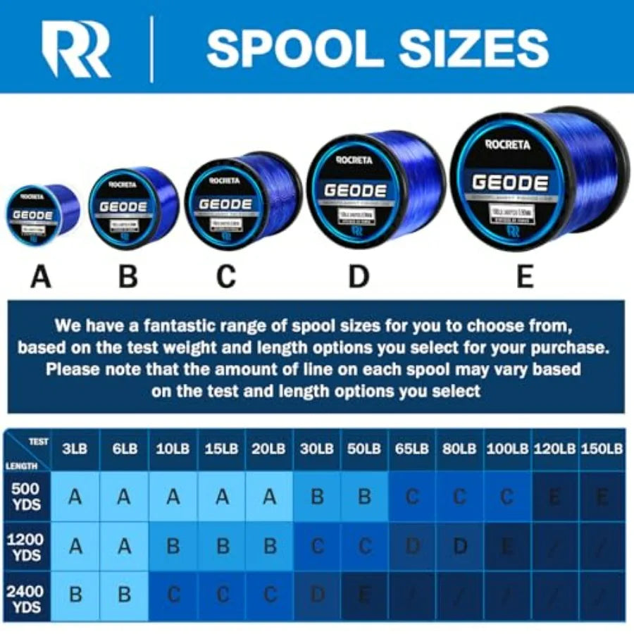 ROCRETA Geode Monofilament Fishing Line - Premium Resistant Nylon Mono Fishing Line 3-100lb - Superior Freshwater Saltwater Mon