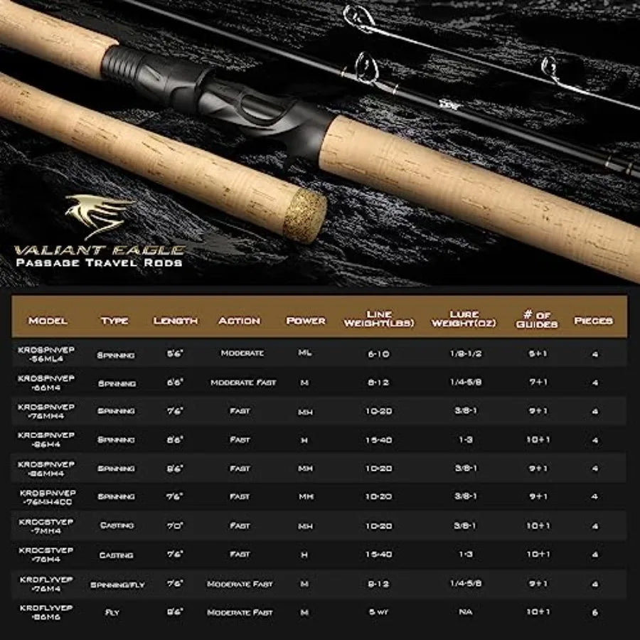 Maelstrom Valiant Eagle Passage Travel Fishing Rod (4 & 6 Piece)