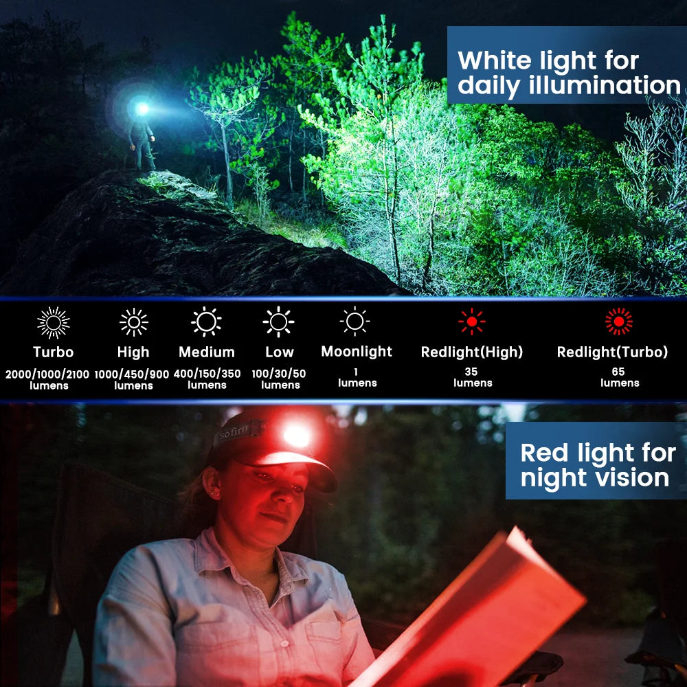 SOFIRN HS42 Headlamp 2100lm 18650 EDC USB C Rechargeable Flashlight SST40 LED Torch with Magnetic for Camping