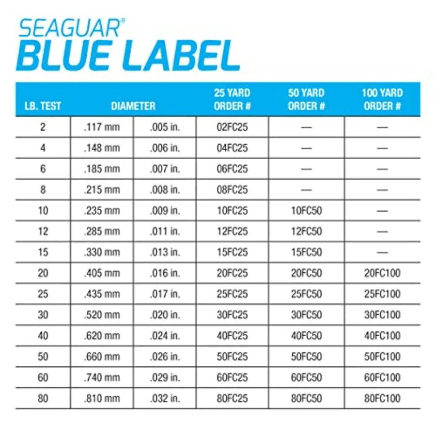 Seaguar Blue Label Fishing Leader Line 100 Fluorocarbon Clear