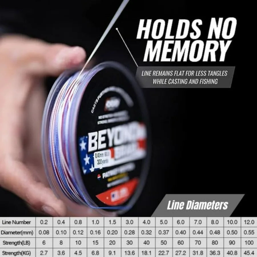 Beyond Braid Braided Fishing Line - Super Strong Abrasion Resistant No Stretch - Blue Camo Moss Camo White Green Pink Blue 4 St